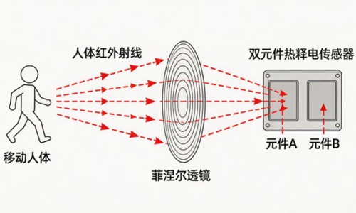 姨妈期用冷水洗澡有影响吗-月经期间用凉水洗澡了怎么办网 - 月经期间用凉水洗澡了怎么办呢,月经期间用凉水洗澡了怎么办呀